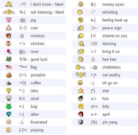 Hidden Yahoo Emotions List